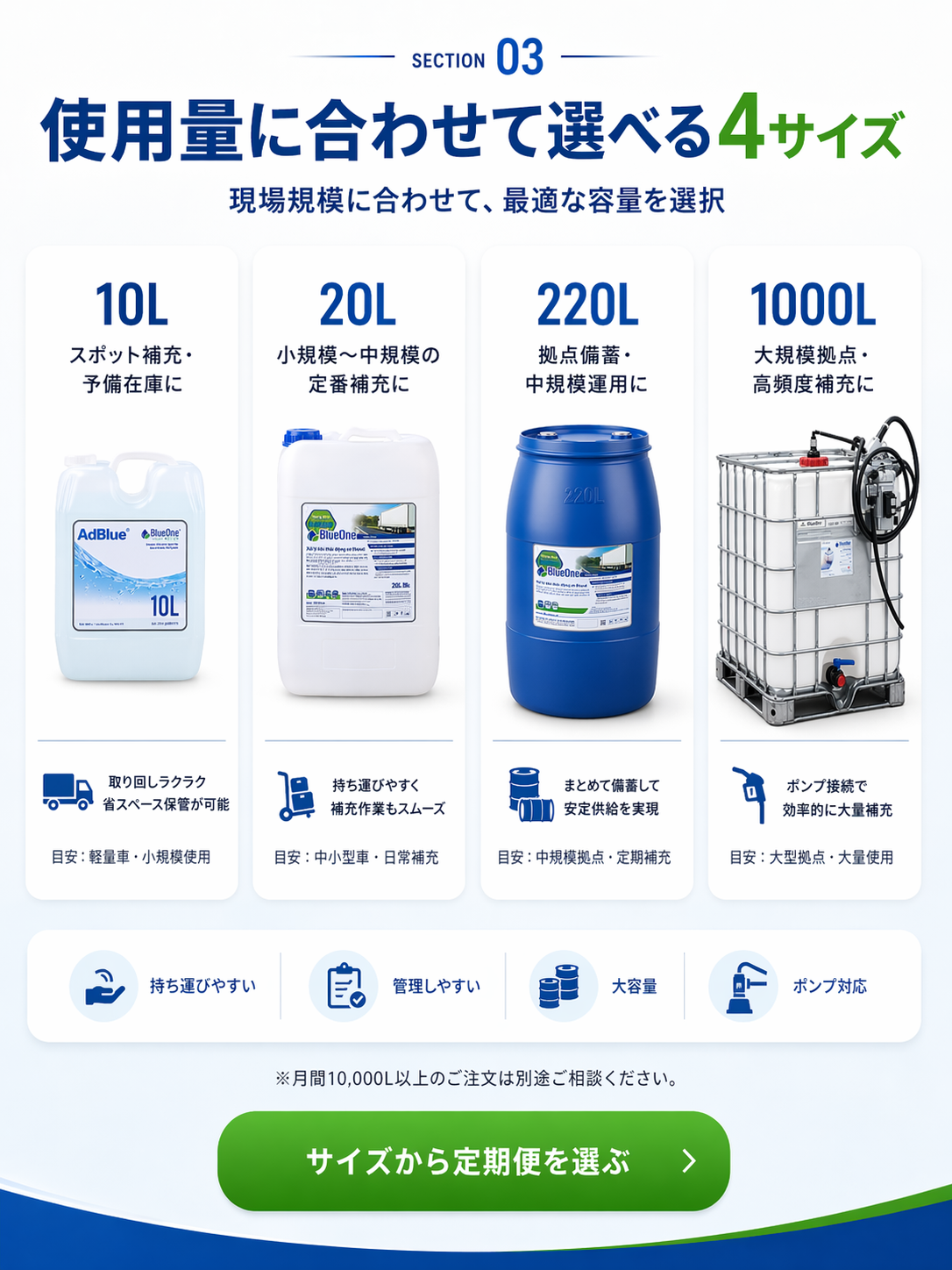 使用量に合わせて選べる4サイズ